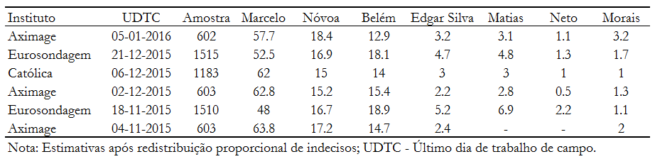 Fig1-corrigido