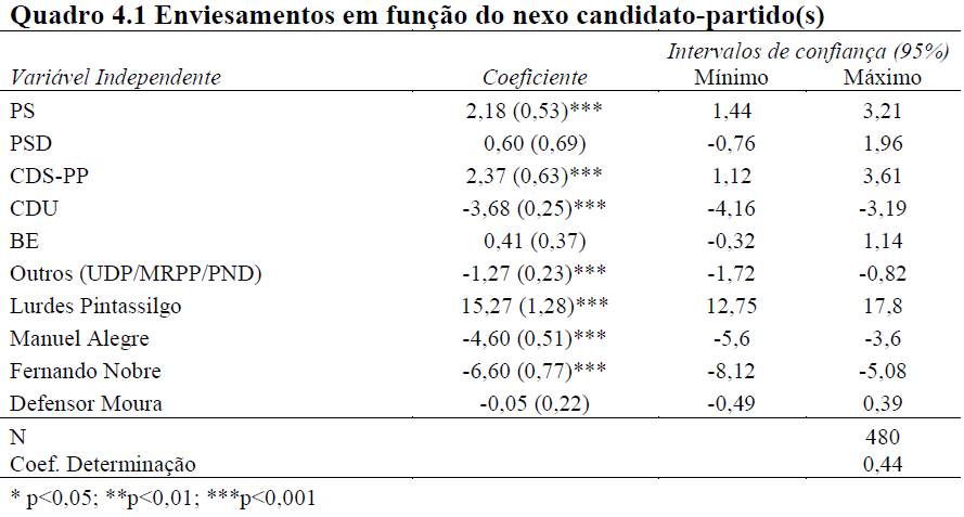 q3pres